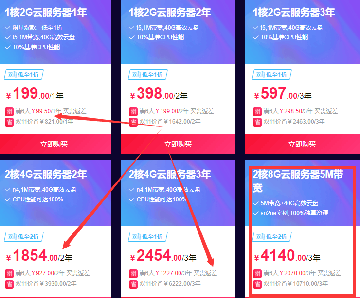阿里云双十一组团的来-云ECS服务器最低只要99元一年 阿里云双十一组团的来-云ECS服务器最低只要99元一年